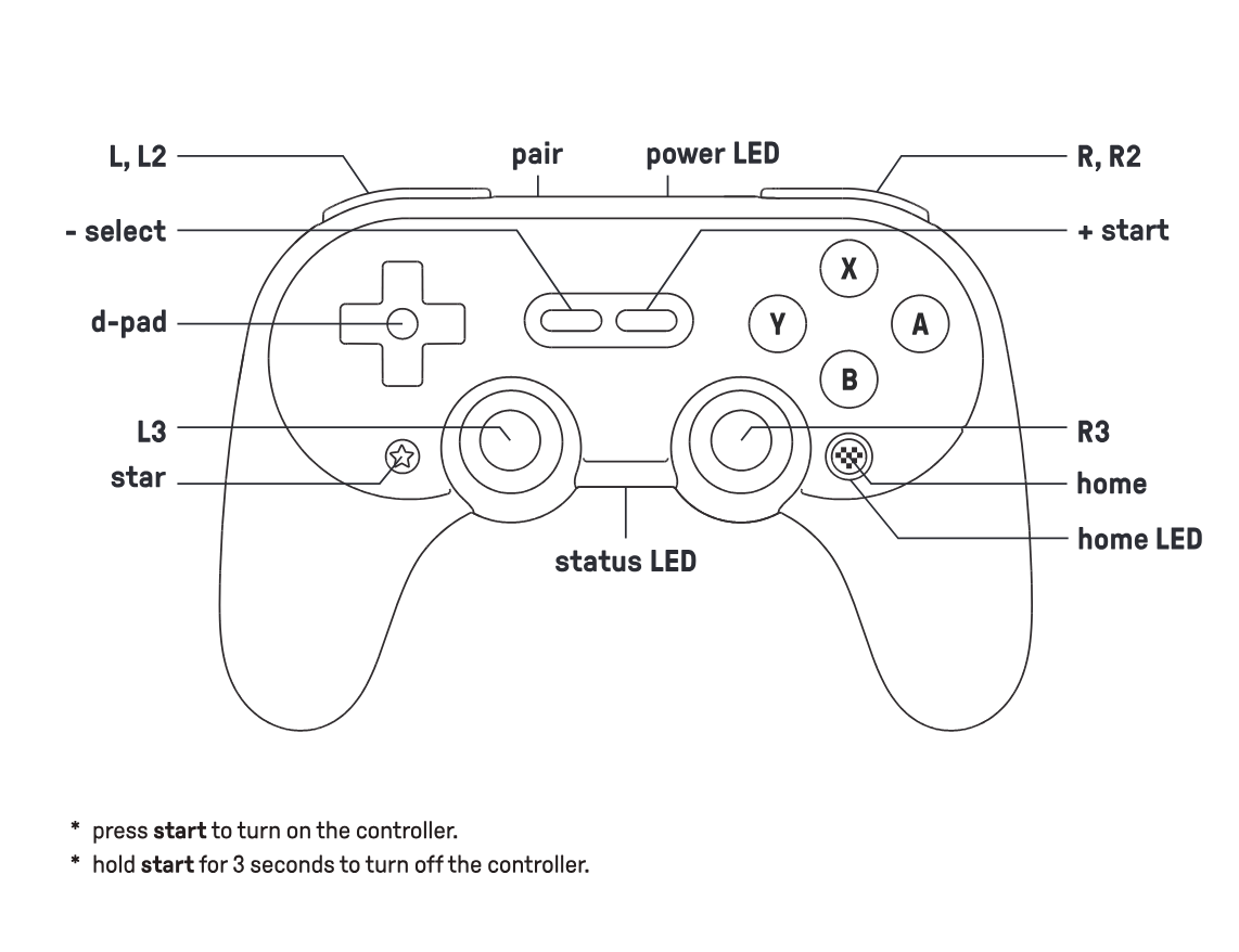 8BitDo SN30_Pro+